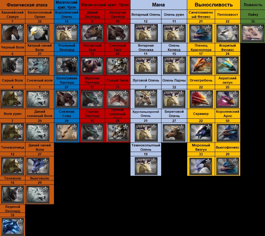 Icarus. Эффекты таланты запечатанных маунтов питомцев - картинки